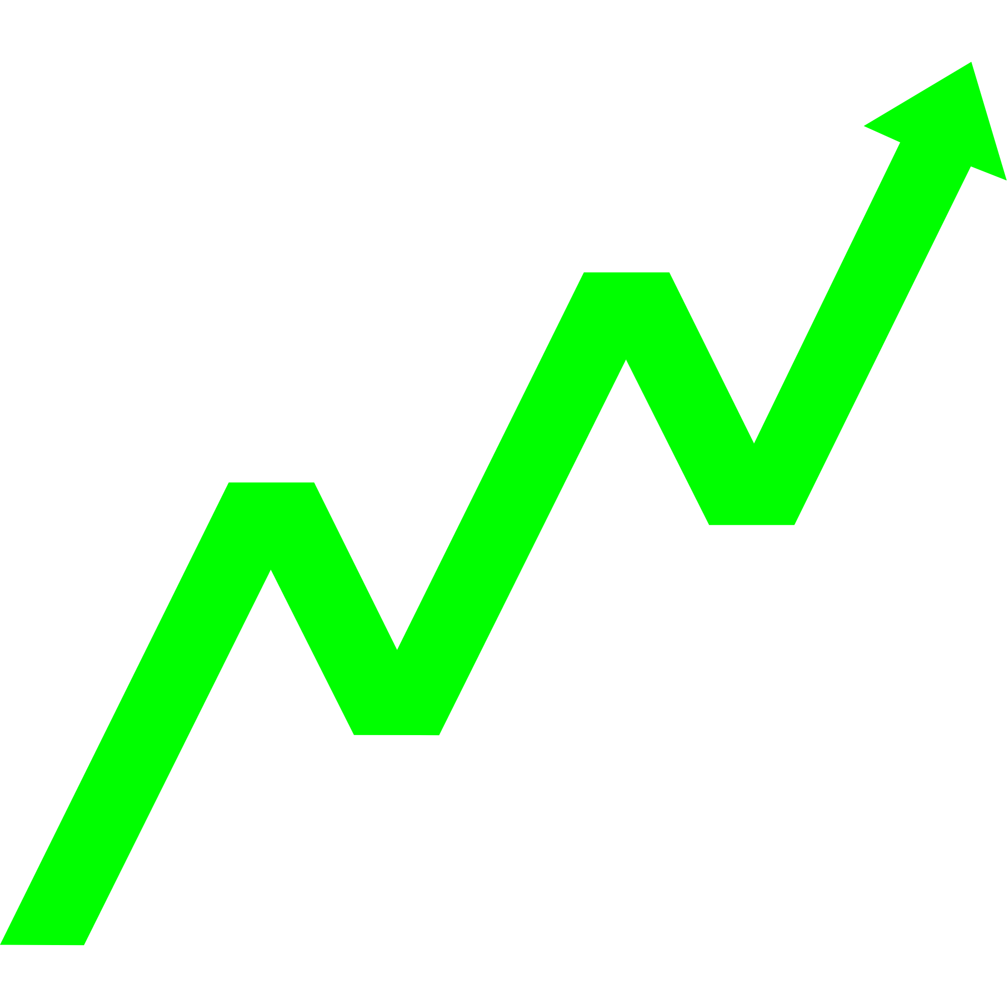 Exponential Moving Average